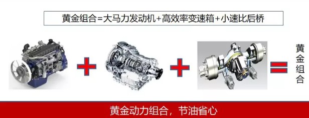 大運N8V危化牽引車黃金動力組合圖片