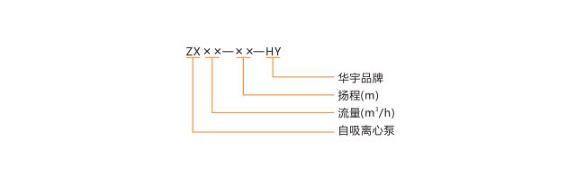 自吸離心泵型號說明