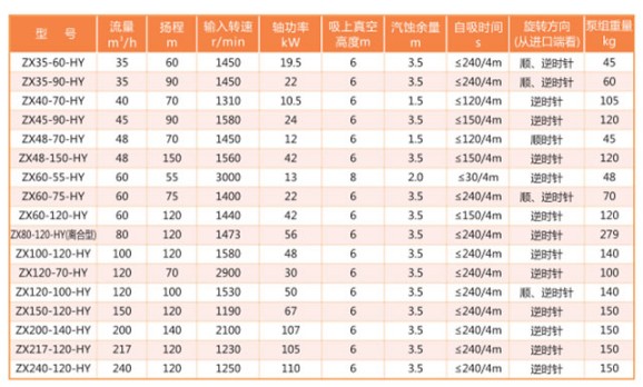 自吸離心泵主要性能參數 自吸離心泵主要性能參數